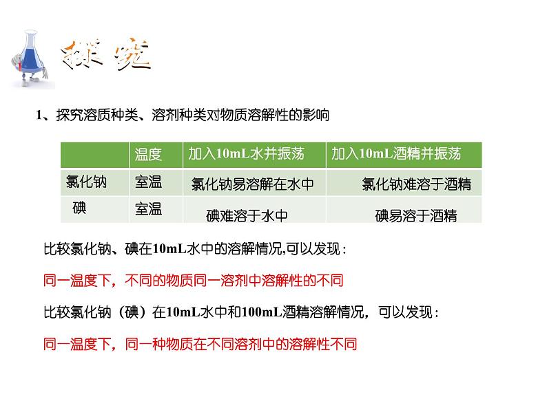 1.3 物质的溶解性课件-九年级全一册化学鲁教版（五四学制）05