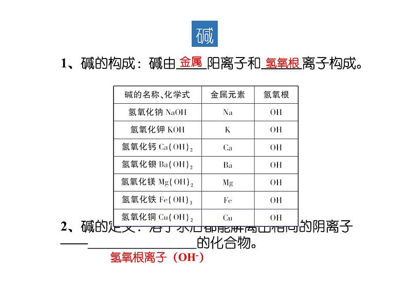 2.2 碱及其性质课件---九年级全一册化学鲁教版（五四学制）04