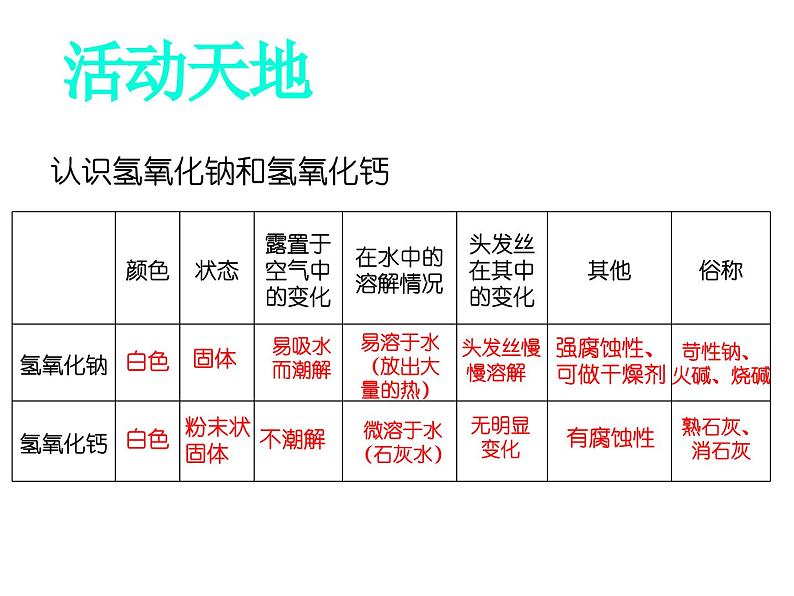 2.2 碱及其性质课件---九年级全一册化学鲁教版（五四学制）08