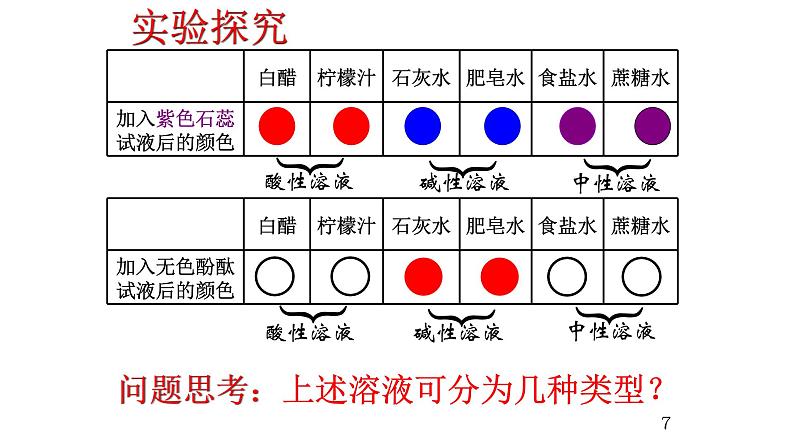 2.3 溶液的酸碱性课件---九年级全一册化学鲁教版（五四学制）05