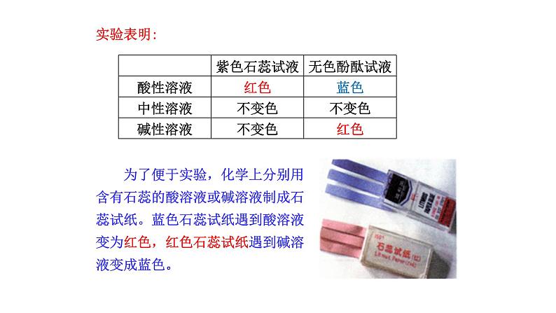 2.3 溶液的酸碱性课件---九年级全一册化学鲁教版（五四学制）06