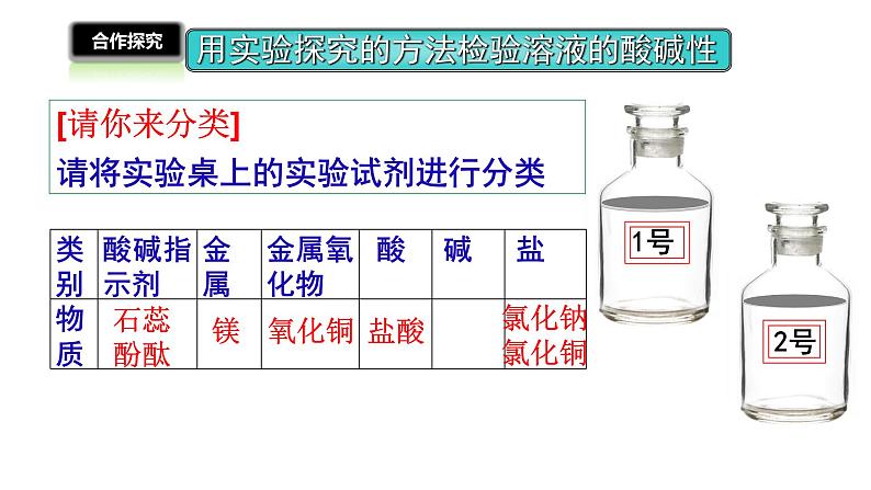 2.3 溶液的酸碱性课件---九年级全一册化学鲁教版（五四学制）07