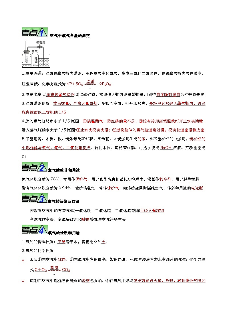 最新中考化学【热点·重点·难点】专练  重难点01 空气和氧气 （全国通用）02