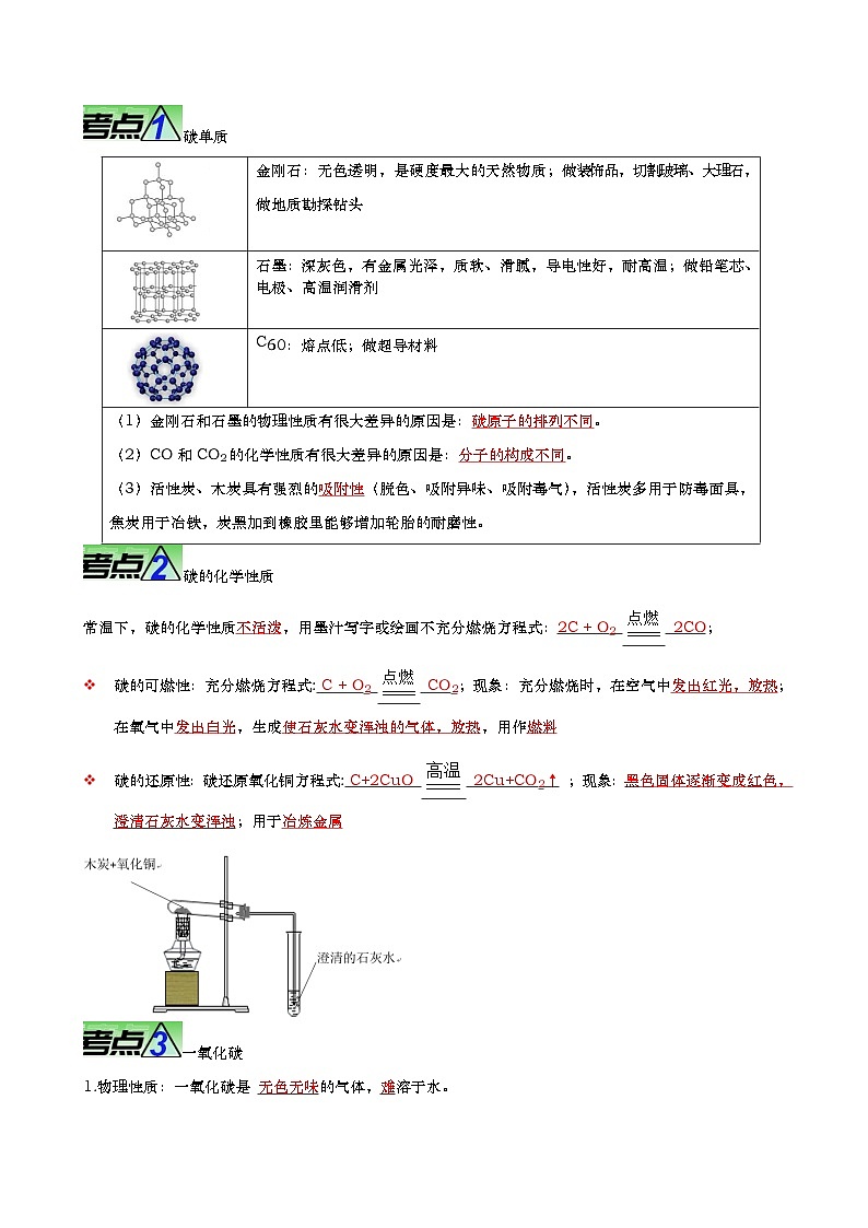 最新中考化学【热点·重点·难点】专练  重难点02 碳和碳的氧化物 （全国通用）02