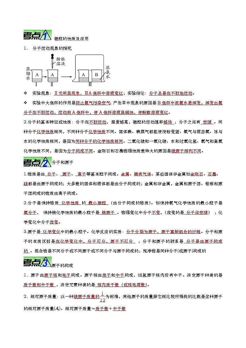 最新中考化学【热点·重点·难点】专练  重难点03 物质构成的奥秘 （全国通用）02