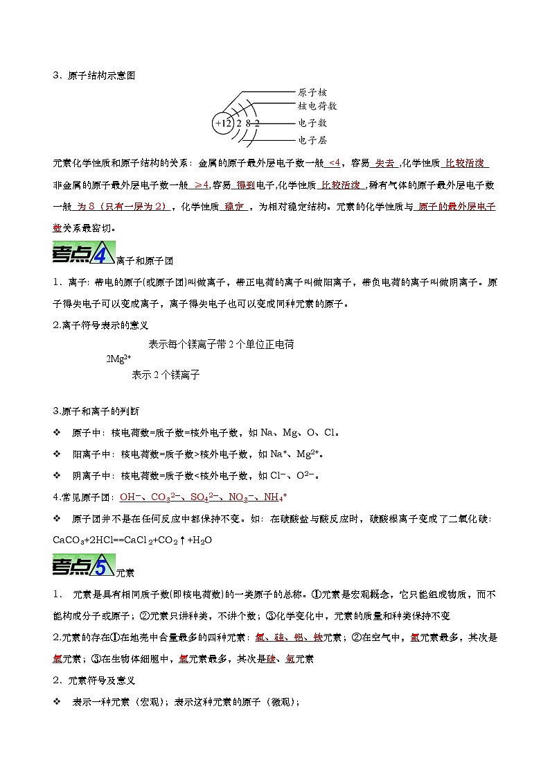 最新中考化学【热点·重点·难点】专练  重难点03 物质构成的奥秘 （全国通用）03