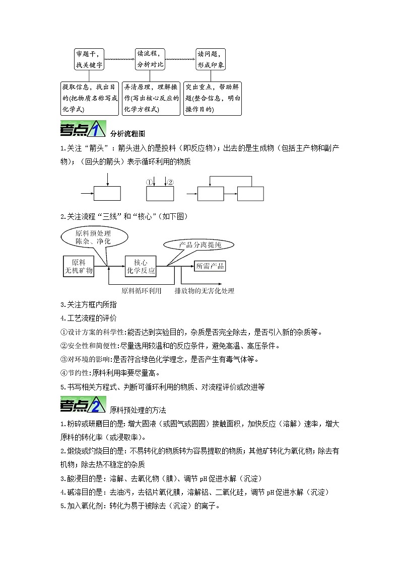 重难点12 工业流程题-2023年中考化学【热点•重点•难点】专练（原卷版）1第2页
