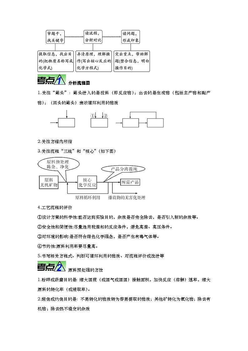 重难点12 工业流程题-2023年中考化学【热点•重点•难点】专练（解析版）1第2页