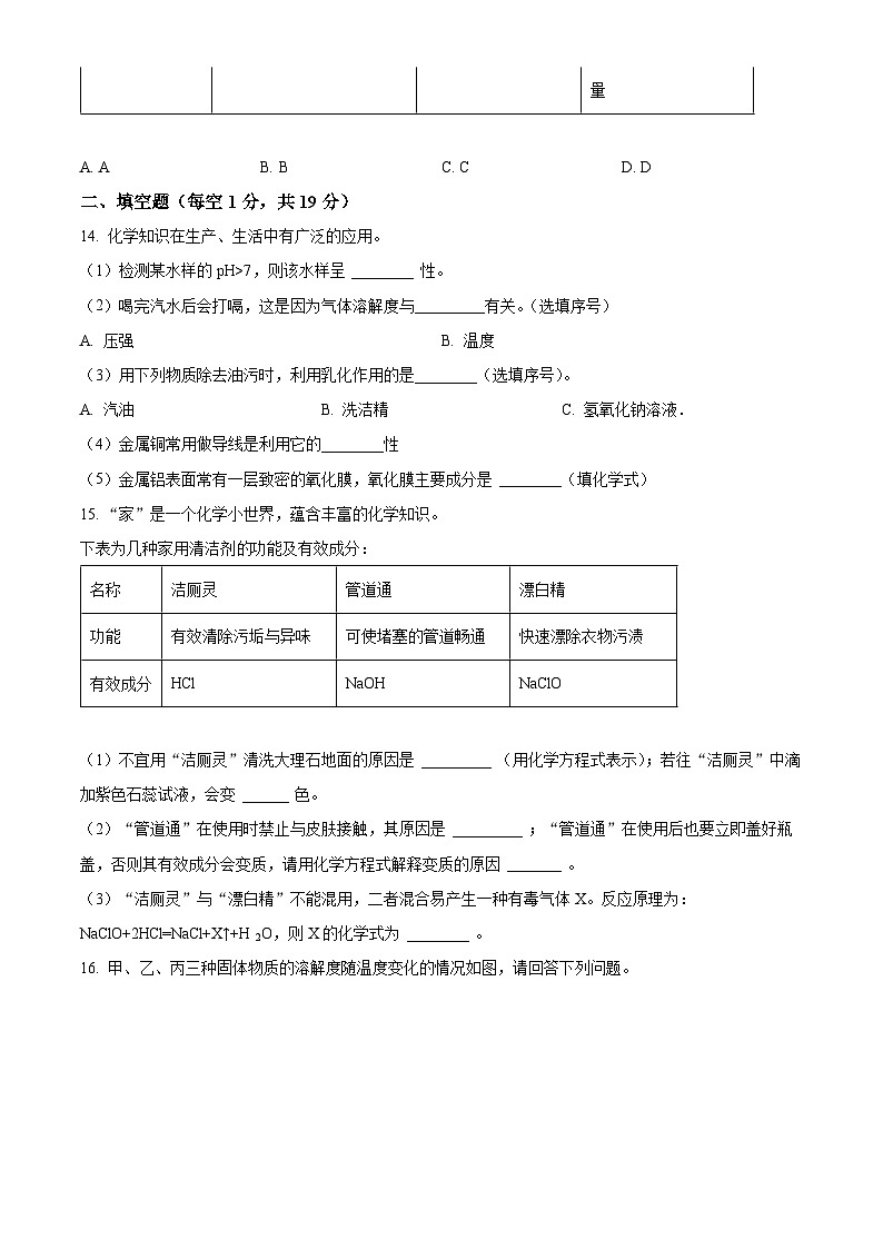 湖北省襄阳市第三十一中学2023-2024学年九年级下学期4月调考化学试题（原卷版+解析版）03