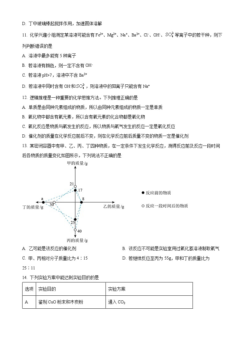2024年山东省泰安市第一中学中考一模化学试题（原卷版+解析版）03