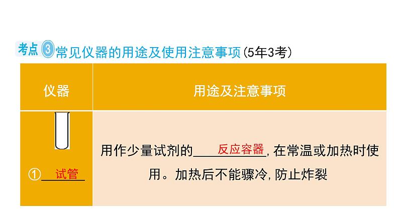 第一单元 走进化学世界课件（第一课时) 2023-2024学年九年级上册人教版化学第8页