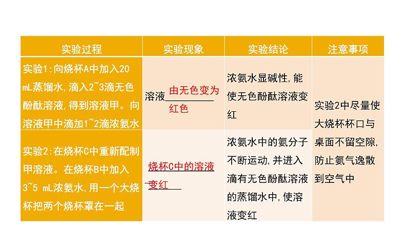 第三单元 物质构成的奥秘课件（第二课时) 2023-2024学年九年级上册人教版化学第3页