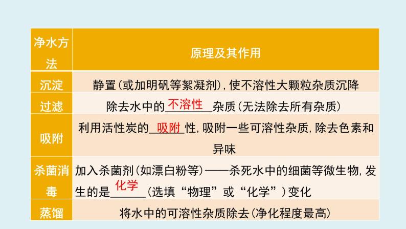 第四单元 自然界的水课件（第一课时) 2023-2024学年九年级上册人教版化学07