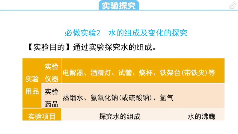 第四单元 自然界的水课件（第二课时) 2023-2024学年九年级上册人教版化学02