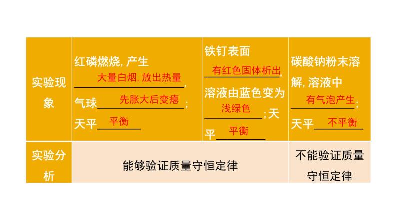 第五单元 化学方程式课件（第二课时) 2023-2024学年九年级上册人教版化学05