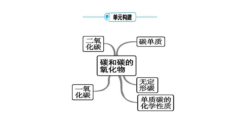 第六单元 碳和碳的氧化物课件（第一课时) 2023-2024学年九年级上册人教版化学第4页