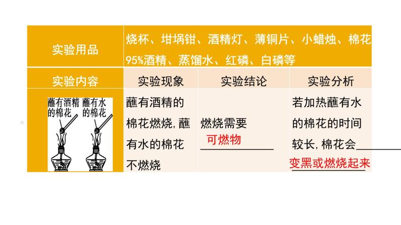 第七单元 燃料及其利用课件（第二课时) 2023-2024学年九年级上册人教版化学03