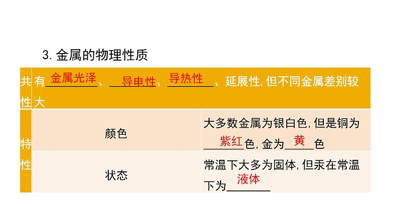 第八单元 金属和金属材料课件（第一课时) 2023-2024学年九年级上册人教版化学第7页