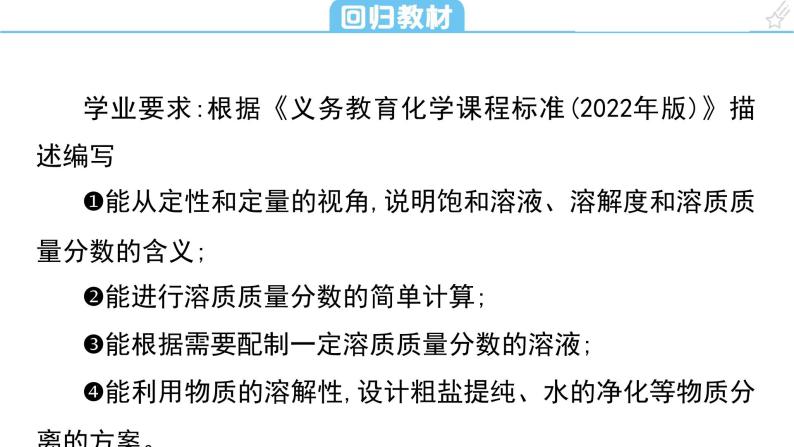 第九单元 溶液课件（第一课时) 2023-2024学年九年级上册人教版化学02