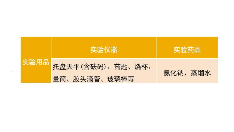 第九单元 溶液课件（第二课时) 2023-2024学年九年级上册人教版化学03