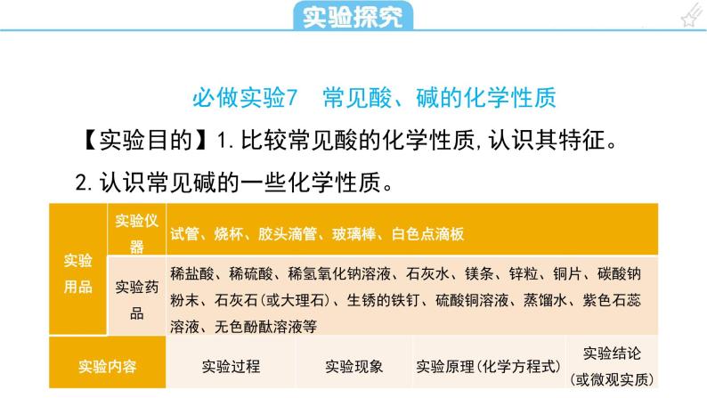 第十单元 酸和碱课件（第二课时) 2023-2024学年九年级上册人教版化学02