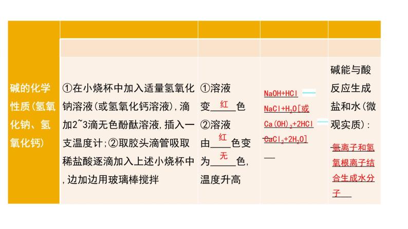 第十单元 酸和碱课件（第二课时) 2023-2024学年九年级上册人教版化学06