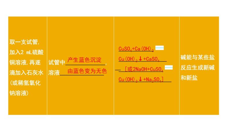 第十单元 酸和碱课件（第二课时) 2023-2024学年九年级上册人教版化学07