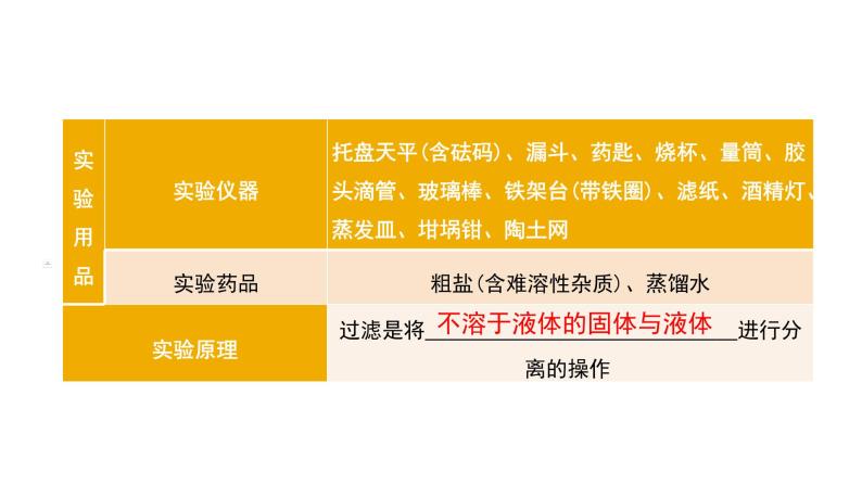 第十一单元 盐 化肥课件 2023-2024学年九年级上册人教版化学03