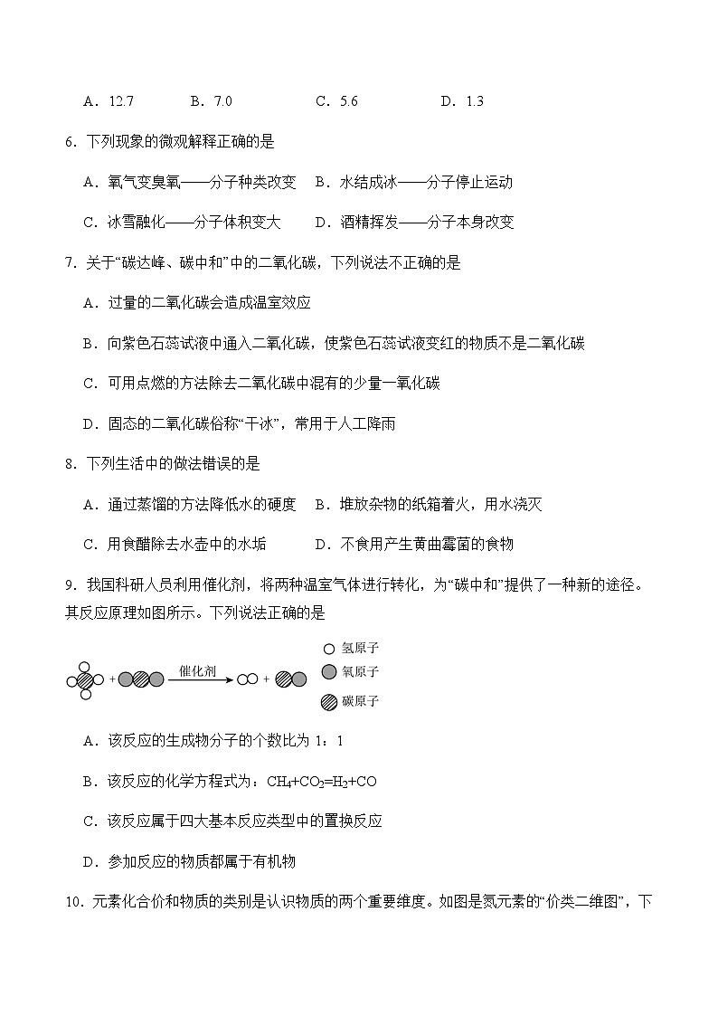 2024届中考化学模拟预热卷【吉林专用】第2页