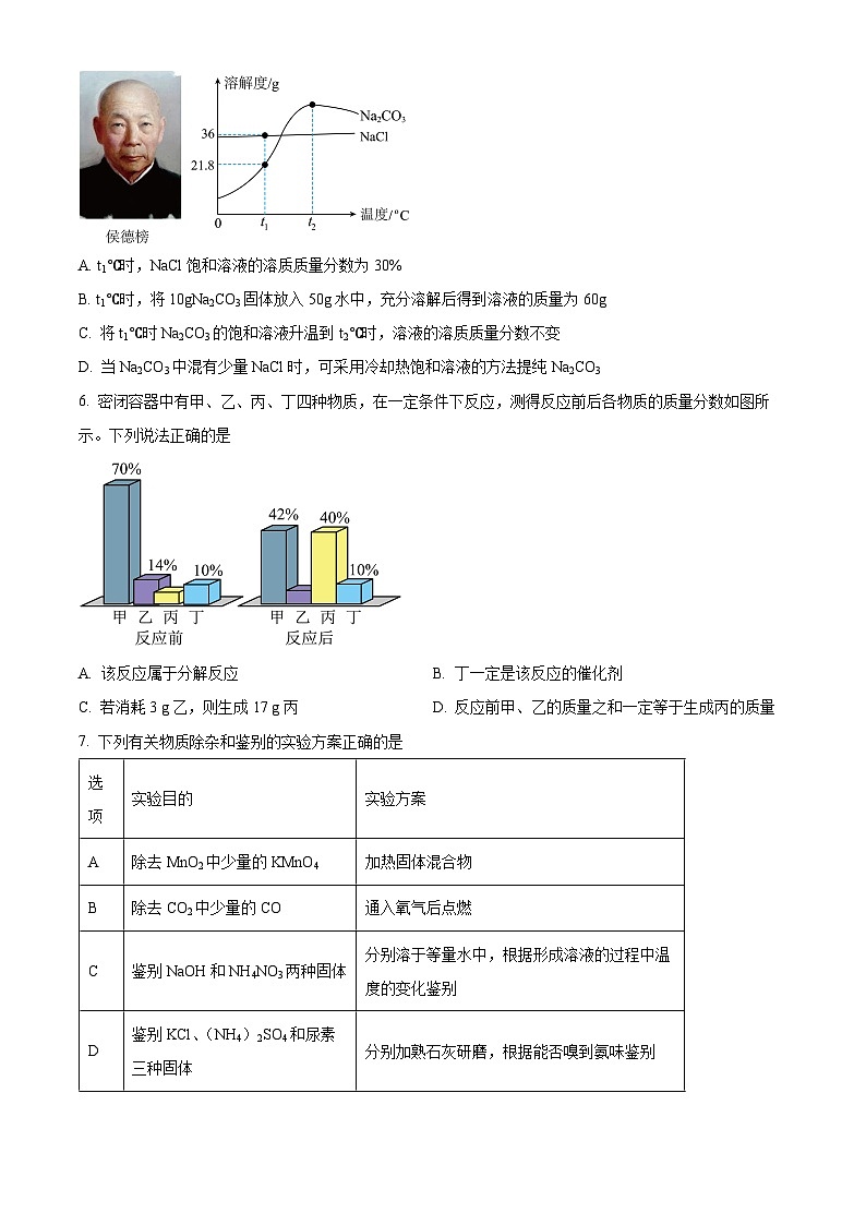 2024年山东省济宁市梁山县中考一模化学试题 （原卷版+解析版）03