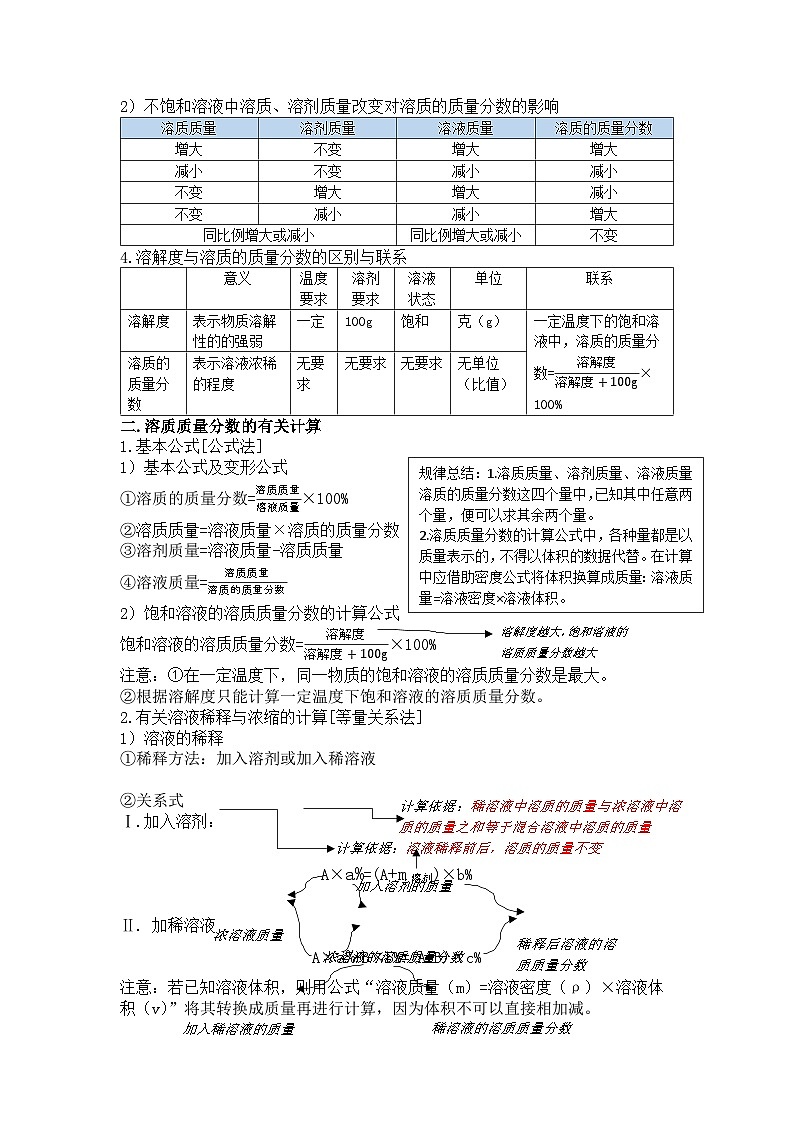 9.3溶液的浓度（学案）初中化学人教版九年级下册第2页