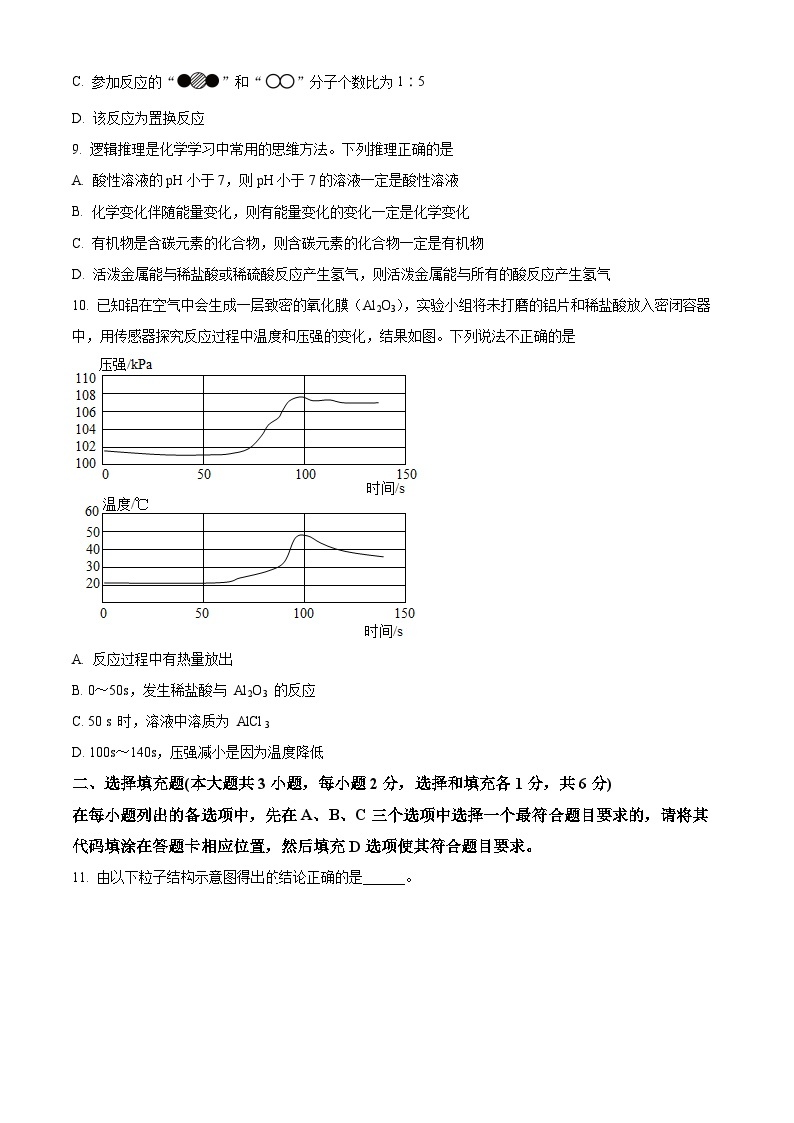 2024年江西省吉安县中考考前适应性（一模）评估化学试题（原卷版+解析版）03