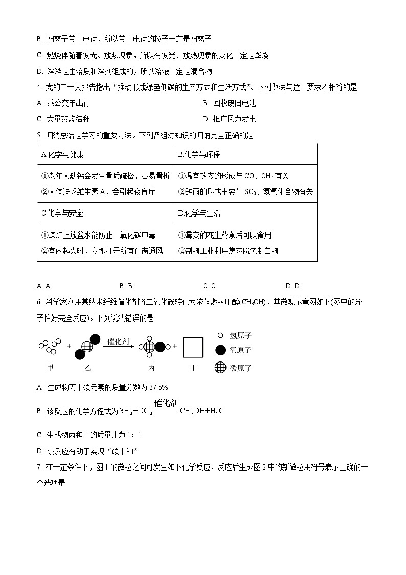 2024年山东省滨州市惠民县中考一模化学试题（原卷版+解析版）02