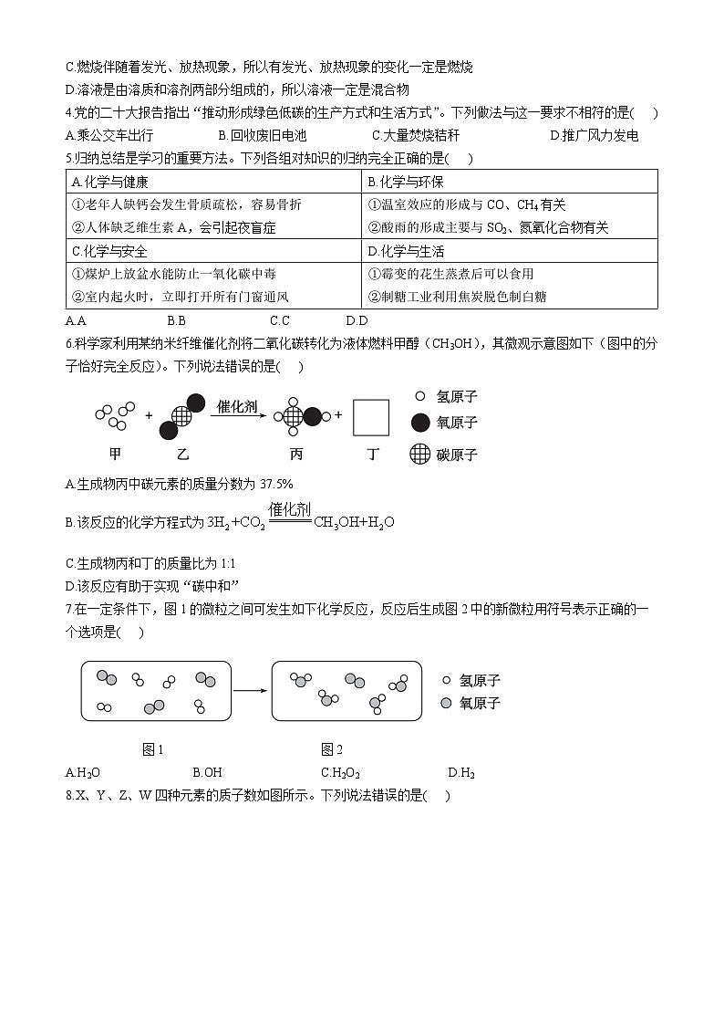 2024年山东省滨州市无棣县中考一模化学试题02