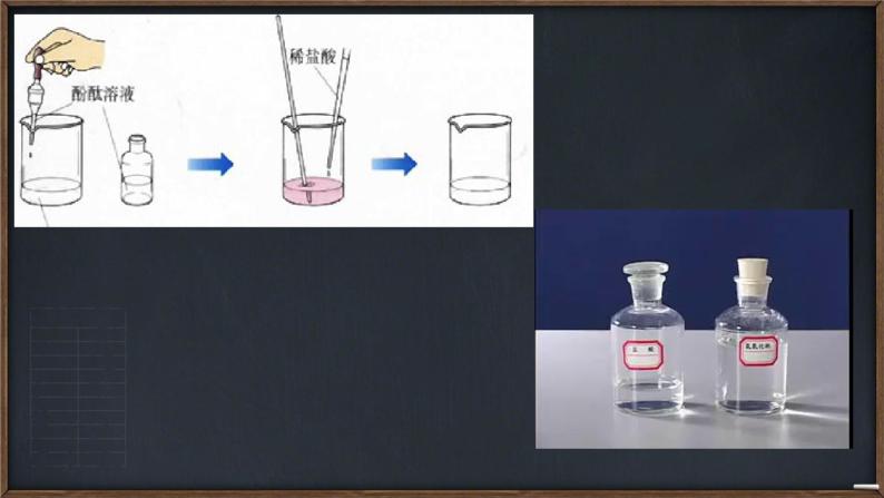 第2节 常见的酸和碱 中和反应  课件05
