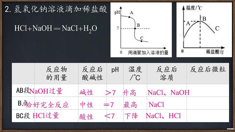 第2节 常见的酸和碱 中和反应  课件07