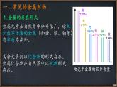 第2节 金属矿物 铁的冶炼 课件