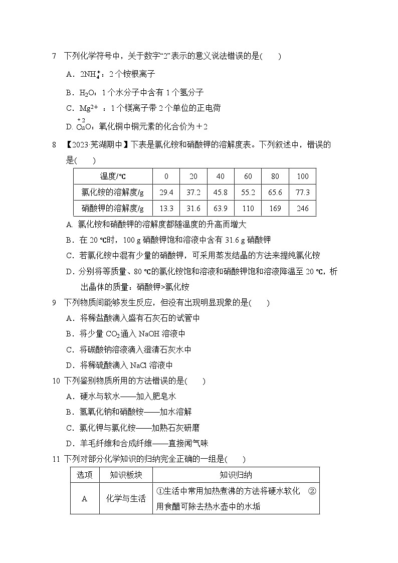 2024年福建省福州市中考模拟测试化学试卷02