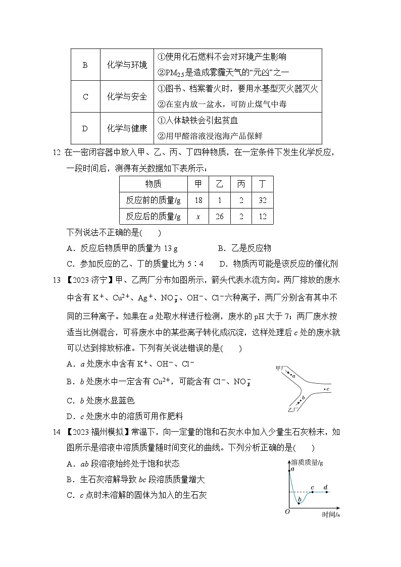 2024年福建省福州市中考模拟测试化学试卷03