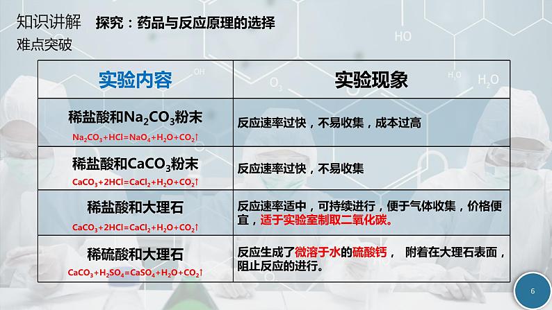 《二氧化碳制取的研究》PPT教学课件06