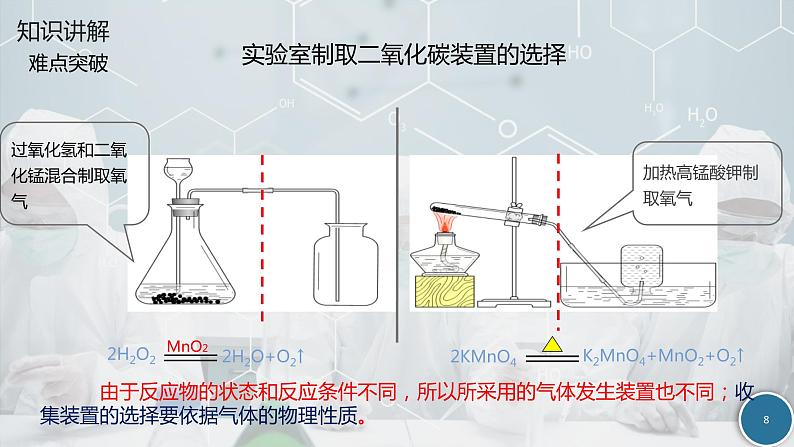 《二氧化碳制取的研究》PPT教学课件08