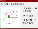 《离子--ppt》课件-2022年人教版省一等奖PPT