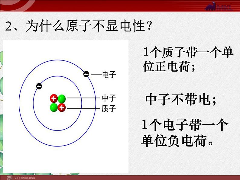 《离子--ppt》课件-2022年人教版省一等奖PPT03