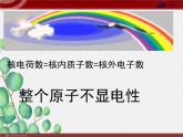 《离子--ppt》课件-2022年人教版省一等奖PPT