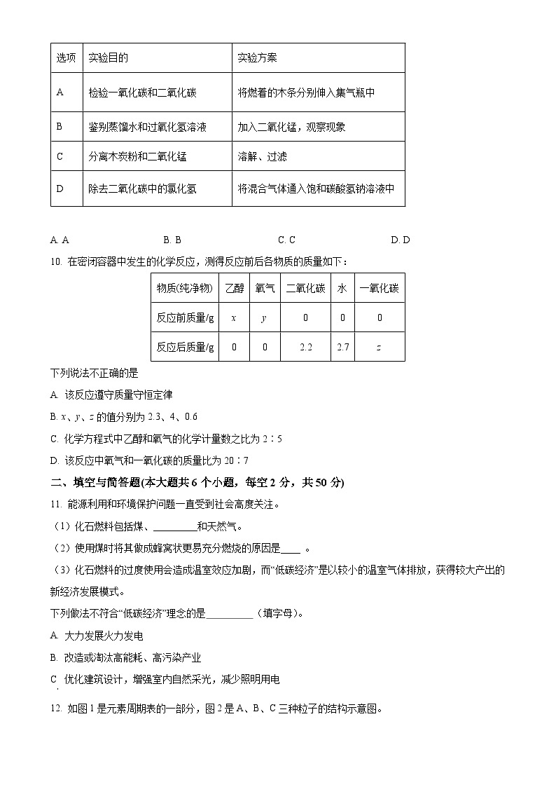 2024年湖南省怀化市洪江市中考二模化学试卷（原卷版+解析版）03