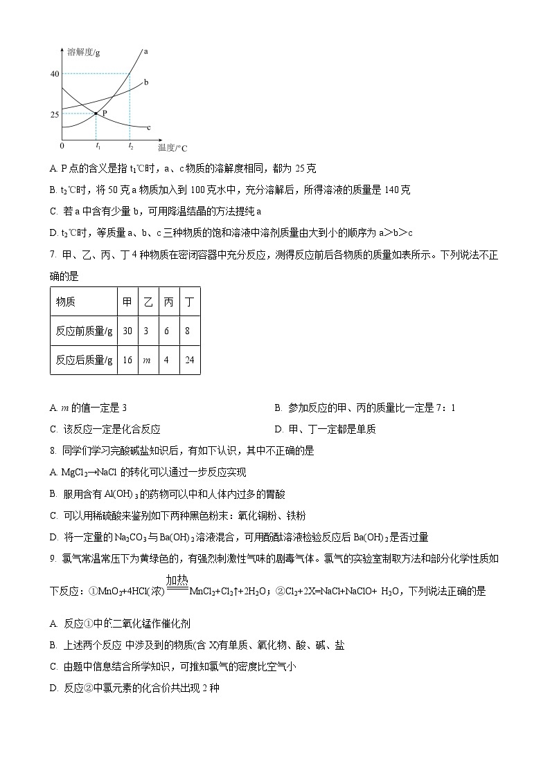 2024年湖南省怀化市会同县中考二模化学试卷 （原卷版+解析版）02