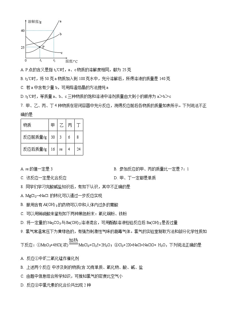 2024年湖南省怀化市会同县中考二模化学试卷 （原卷版）第2页