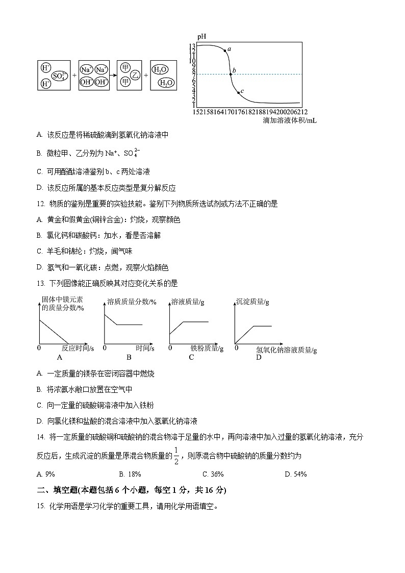 2024年河南省商丘市实验中学中考二模化学试题（原卷版+解析版）03
