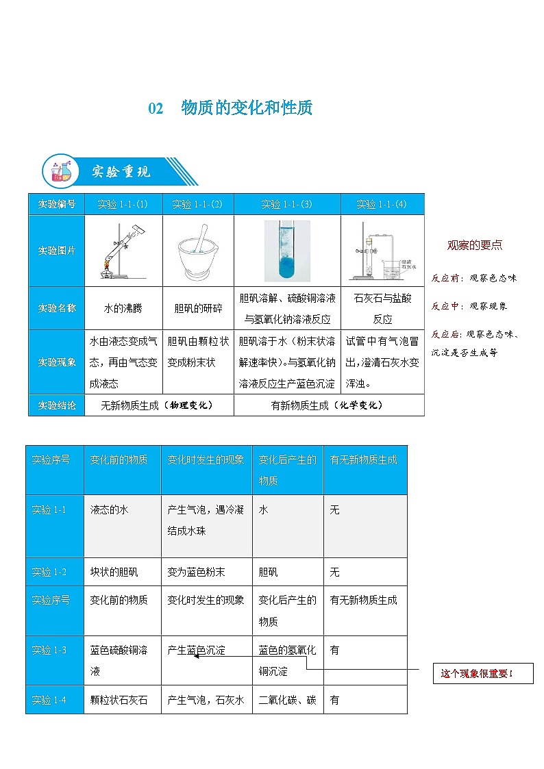 02  物质的变化和性质-九年级化学暑期预科讲义01