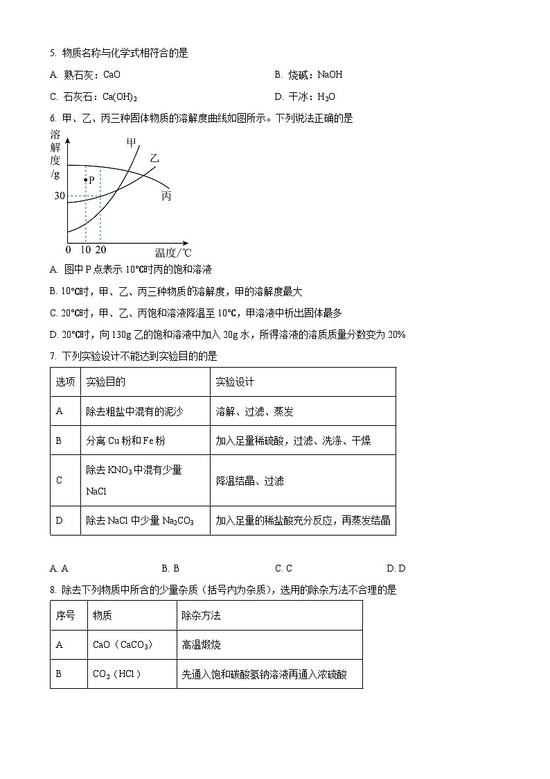 2024年江苏省宿迁市泗洪县中考模拟化学试题   （原卷版）第2页